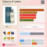 عطر ادکلن توباکو اند امبر کولوژن‌زیشن - Tobacco & Amber Cologne-Zation - بررسی، قیمت و خرید