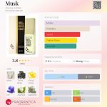 عطر ادکلن ماسک آلیسا اشلی - Musk Alyssa Ashley - بررسی، قیمت و خرید