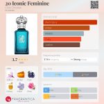 عطر ادکلن بیس آیکانیک فمِنین کلایو کریستین - 20 Iconic Feminine Clive Christian - بررسی، قیمت و خرید