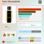 عطر ادکلن پاریس شنندوآ کارون - Paris Shenandoah Carven - بررسی، قیمت و خرید