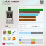 عطر ادکلن انشنت فورتِرِس علقابرا پرفیومز - Ancient Fortress Alghabra Parfums - بررسی، قیمت و خرید