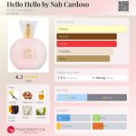 عطر ادکلن هلو هلو بای ناه کاردوزو سیکلو کازمتیکس - Hello Hello by Nah Cardoso Ciclo Cosméticos - بررسی، قیمت و خرید