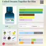 عطر ادکلن یونایتد دریمز توگدر فور هیم بنتون - United Dreams Together for Him Benetton - بررسی، قیمت و خرید