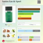 عطر ادکلن سانتوس او دو اسپورت کارتیر - Santos Eau de Sport Cartier - بررسی، قیمت و خرید