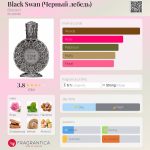 عطر ادکلن بلک سوان بروکارد - Black Swan (Черный лебедь) Brocard - بررسی، قیمت و خرید