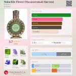 عطر ادکلن مالاکیت اویی تسوتوک براکارد - Malachite Flower (Малахитовый Цветок) Brocard - بررسی، قیمت و خرید