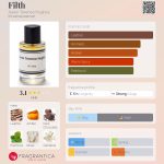 عطر ادکلن فیلث آرون ترنس هیوز - Filth Aaron Terence Hughes - بررسی، قیمت و خرید
