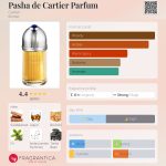 عطر ادکلن پاشا د کارتیه پارفوم کارتیر - Pasha de Cartier Parfum Cartier - بررسی، قیمت و خرید