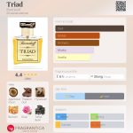 عطر ادکلن ترید بورتنیکوف - Triad Bortnikoff - بررسی، قیمت و خرید