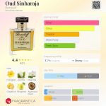 عطر ادکلن اود سینها راجا بورتنیکوف - Oud Sinharaja Bortnikoff - بررسی، قیمت و خرید