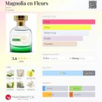 عطر ادکلن ماگنولیا ان فلور اِیوون - Magnolia en Fleurs Avon - بررسی، قیمت و خرید