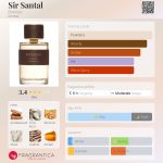 عطر ادکلن سر سانتال بیرک‌هولز - Sir Santal Birkholz - بررسی، قیمت و خرید