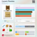 عطر ادکلن لاکچری پشن بیرخولتز - Luxury Passion Birkholz - بررسی، قیمت و خرید