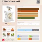 عطر ادکلن ترایبکا سواروفسکی باند نامبر ناین - TriBeCa Swarovski Bond No 9 - بررسی، قیمت و خرید