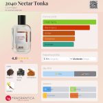 عطر ادکلن دو هزار و چهل نکتار تونکا کورج - 2040 Nectar Tonka Courrèges - بررسی، قیمت و خرید