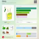 عطر ادکلن دِر‍تی بی نور تو بیزی تو بی بیوتیفول - Dirty B Never Too Busy To Be Beautiful - بررسی، قیمت و خرید