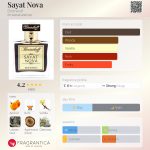 عطر ادکلن سایات نوا بورتنیکوف - Sayat Nova Bortnikoff - بررسی، قیمت و خرید
