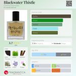 عطر ادکلن بِلَک‌واتر تیسل کرiminal eləments - Blackwater Thistle Criminal Elements - بررسی، قیمت و خرید