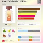 عطر ادکلن ایماری سلبرشِن ادیشن ایوون - Imari Celebration Edition Avon - بررسی، قیمت و خرید