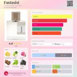 عطر ادکلن فنتسیست کانترادیکشِنز این آی‌ال‌کی - Fantasist Contradictions in ILK - بررسی، قیمت و خرید