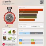عطر ادکلن انگوئیش بودیسیا دِ ویکتوریوس - Anguish Boadicea the Victorious - بررسی، قیمت و خرید