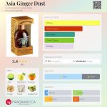 عطر ادکلن ایژیا جینجر داست کامپاگنیا دله ایندیه - Asia Ginger Dust Compagnia Delle Indie - بررسی، قیمت و خرید