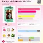 عطر ادکلن یوروپ مدیترنین بریز کامپاگنیا دله ایندی - Europe Mediterranean Breeze Compagnia Delle Indie - بررسی، قیمت و خرید