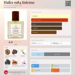 عطر ادکلن هافز ناین تین ای تی فور اینتنس الکساندریا فرگرنسز - Hafez 1984 Intense Alexandria Fragrances - بررسی، قیمت و خرید