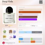 عطر ادکلن دیپ ویولا بایرادو - Deep Viola Byredo - بررسی، قیمت و خرید