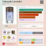 عطر ادکلن والنسول لاوندر الفرد دانهیل - Valensole Lavender Alfred Dunhill - بررسی، قیمت و خرید
