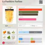 عطر ادکلن لا پانتر پارفوم کارتیر - La Panthère Parfum Cartier - بررسی، قیمت و خرید