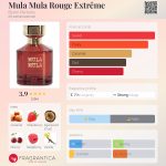 عطر ادکلن مولا مولا روژ اکستریم بایرون پارفومز - Mula Mula Rouge Extrême Byron Parfums - بررسی، قیمت و خرید