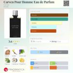 عطر ادکلن کارون پور هوم او دو پرفیوم کاروِن - Carven Pour Homme Eau de Parfum Carven - بررسی، قیمت و خرید