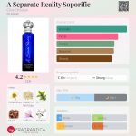 عطر ادکلن سپرِیت ریلِتی سوپورِفیک کلوایو کریستین - A Separate Reality Soporific Clive Christian - بررسی، قیمت و خرید