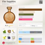 عطر ادکلن فایر سفایر بودیسیا د ویکتوریوس - Fire Sapphire Boadicea the Victorious - بررسی، قیمت و خرید