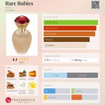 عطر ادکلن رر روبیز اِوون - Rare Rubies Avon - بررسی، قیمت و خرید