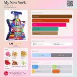 عطر ادکلن مای نیویورک باند نامبر ناین - My New York Bond No 9 - بررسی، قیمت و خرید