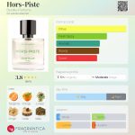 عطر ادکلن هور پیست باستیل پارفوم - Hors-Piste Bastille Parfums - بررسی، قیمت و خرید