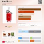 عطر ادکلن لوبیکروک کریستین لوبوتین - Loubicroc Christian Louboutin - بررسی، قیمت و خرید