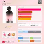 عطر ادکلن دویست و یازده شانل توماس - 211 Chantal Thomass - بررسی، قیمت و خرید