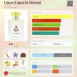 عطر ادکلن لایجا کارتوزیا - Ligea (Ligea la Sirena) Carthusia - بررسی، قیمت و خرید