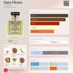 عطر ادکلن سان فلور بورتنیکوف - Sans Fleurs Bortnikoff - بررسی، قیمت و خرید