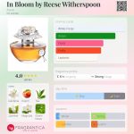 عطر ادکلن این بلوم بای ریس ویترسپون ایوون - In Bloom by Reese Witherspoon Avon - بررسی، قیمت و خرید