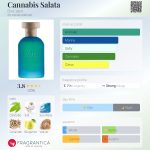 عطر ادکلن کانابیس سالاتا بویس ۱۹۲۰ - Cannabis Salata Bois 1920 - بررسی، قیمت و خرید