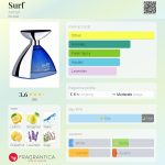 عطر ادکلن سرف آرماف - Surf Armaf - بررسی، قیمت و خرید