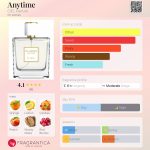 عطر ادکلن انی‌تایم سیل پارفوم - Anytime CIEL Parfum - بررسی، قیمت و خرید
