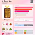 عطر ادکلن آل ابداء گلد ارد الزعفران - Al Ibdaa Gold Ard Al Zaafaran - بررسی، قیمت و خرید