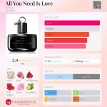 عطر ادکلن آل یو نید ایز لاو آرماف - All You Need Is Love Armaf - بررسی، قیمت و خرید