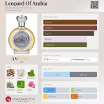 عطر ادکلن لئوپارد آو عربیا بودیسیا د ویکتوریوس - Leopard Of Arabia Boadicea the Victorious - بررسی، قیمت و خرید