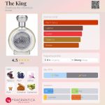 عطر ادکلن د کینگ بودیسیا د ویکتوریوس - The King Boadicea the Victorious - بررسی، قیمت و خرید